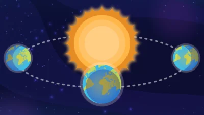 Jelaskan Tentang Sudut Kemiringan Rotasi Bumi saat Melakukan Revolusi Terhadap Matahari